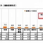 半数近くの就活生が「学歴」「容姿」等で不当な選考を経験 画像