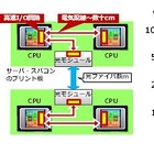 富士通研、チップ間通信で世界最高速となる56Gbps受信回路を開発 画像
