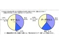 グーグルな人：国立大、ヤフーな人：大学行ってない（？）——Eストアー調査 第3弾 画像