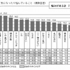 男性の出世には“肌の手入れ”が不可欠？……オトコのスキンケアの意外な効果 画像