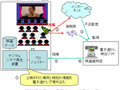 NHKと三菱電機、ビデオカメラ等の撮影にも写り込む「電子透かし」〜海賊版ビデオや違法ネット投稿などに対抗 画像