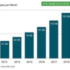 2018年の世界のIPトラフィック、1.6ゼタバイトに……シスコの最新予測 画像