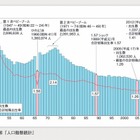 内閣府、平成26年版「少子化社会対策白書」公表 画像