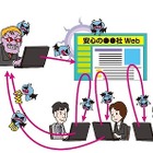 「管理できていないサイトの閉鎖」を、IPAが呼びかけ……CMSに脆弱性がある場合も 画像