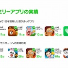 LINE、本体および関連アプリが世界累計ダウンロード数10億を突破 画像