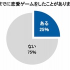 女性向け「恋愛ゲーム」、人気作の共通点は“設定”と“声” 画像