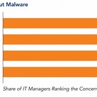 日本のPCソフト、5本に1本は「不正コピー」……被害総額は約1,419億円に 画像