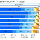 究極の「ラブソング」「失恋ソング」「ノリノリソング」「アニソン」「映画の主題歌」とは？ 画像