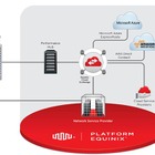 エクイニクス、Cloud Exhangeサービスをアジア・パシフィックで提供開始……ハイパフォーマンスなマルチクラウド環境を実現 画像