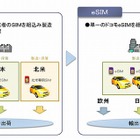 ドコモ、M2M機器向けSIMカード「eSIM」提供開始 画像