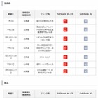 ソフトバンクモバイル、7月イベントでエリア対策……フジロック、京都大作戦2014、各地花火大会など 画像