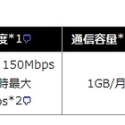 NTT Com、法人向けモバイルデータ通信に1GB/月コースを新設 画像