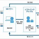 ソフトバンクグループ、法人向け電力小売り事業を開始 画像