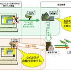 オンラインバンキングにおける不正送金、最新手口をIPAが解説 画像