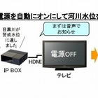 イッツコムら3社、テレビ向けに生活情報を配信する実験を品川区で実施 画像