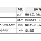 インターネット上の不当表示、2013年は400件以上に改善指導……東京都 画像