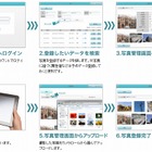 iPadを使ったクラウド型写真管理システムが提供開始 画像