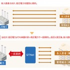 QTNet、マンション向け一括受電サービス「BBIQ電力」開始 画像