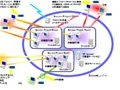 日立ソフト、複数企業が機密情報を共有可能な分散ワークプレイス環境 画像