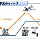 地デジの難視聴対策、2015年3月末で終了……衛星放送、デジアナ変換 画像