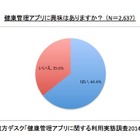 健康管理アプリ、使い続けるためのカギは“使い勝手” 画像