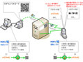 NTTアイティ、QRコードを応用したパスワード管理ツール「HaruPa」を販売 画像