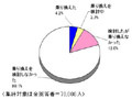 携帯電話ユーザ、12％が「乗り換え手続きが面倒で中止」半数が「新料金、複雑でわからない」〜ブランド総研調べ 画像