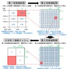 ケータイの「人口カバー率」、算定基準が改定……約500m四方のメッシュ単位で算定 画像