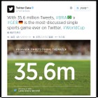 W杯で歴史的大敗のブラジル、Twitterで大会最多ツイート……最注目選手はセーザル 画像