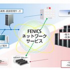 富士通、中規模病院向け電子カルテクラウド「HOPE Cloud Chart」提供開始 画像