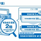 消費者の8割、「数字」を購入の決め手に……その一方で「算出根拠」に不安・疑問の声 画像