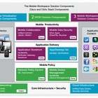 シスコとシトリックス、モバイルワークスペース推進で協業 画像