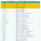 ワイドショーを賑わせた有名人ランキング　2014年上半期 画像