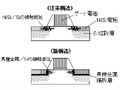 東芝、32nm世代以降のLSI向けに導入する高性能化技術を開発〜メタルゲートなど主要課題に目処 画像