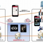 医療機関向け画像共有クラウド、ドコモが8月開始 画像