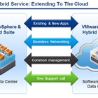 「VMware vCloud Hybrid Service」をアジア初提供 画像