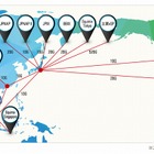 クラウド＆モバイル事業者向け「BIGLOBE IPトランジットサービス」発売 画像