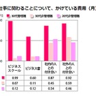 30代女性管理職と20代女性非管理職、「約8倍」の違いとは？ 画像