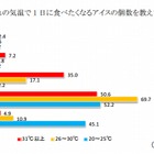 夏のカロリー摂取を上手に管理する“カロコン女子”になるには 画像