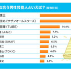 海が似合う男性芸能人といえば? 画像