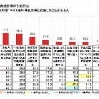 ビジネスパーソンお勧めの特典航空券予約法とは？　夏の旅行テクニック 画像