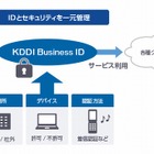 複数クラウドを安全に利用可能な「KDDI Business ID」 画像