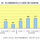 「漏えいした個人情報の削除」を持ちかける詐欺 画像