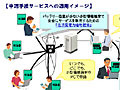 日立、東京理科大学、NTT Comが、大量データの安全な流通・保存技術を開発〜低電力で暗号化、部分開示、秘密分散など 画像