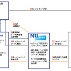 NRIとセディナが実験開始！CLOサービスって何だ？ 画像