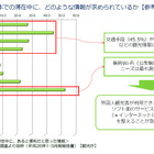 【木暮祐一のモバイルウォッチ】第52回 外国人観光客向け無料Wi-Fi提供の障壁になっているもの 画像