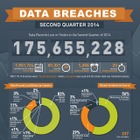 2014年上半期に漏えいした顧客データ、全世界規模では3億7,500万件 画像