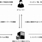 海賊版を検出・削除する「パイレシーテイクダウン」提供開始 画像