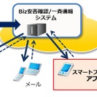 NTT Com「Biz安否確認/一斉通報」、スマホアプリを提供開始 画像