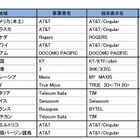 ドコモ、LTE国際ローミングアウト／インの対象を拡大 画像